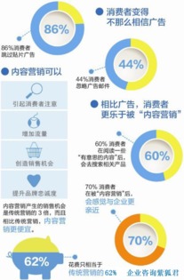 2017年邵陽(yáng)市場(chǎng)營(yíng)銷策劃 洞察本地廣告市場(chǎng)發(fā)展趨勢(shì)與應(yīng)對(duì)策略