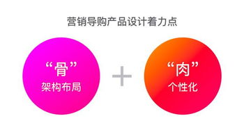 營(yíng)銷導(dǎo)購(gòu)的味道 從產(chǎn)品設(shè)計(jì)到市場(chǎng)營(yíng)銷的獨(dú)特路徑
