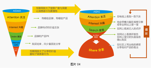 天拓6+1羅盤理論 掘金搜索引擎市場(chǎng)的羊皮卷——市場(chǎng)營(yíng)銷策劃篇